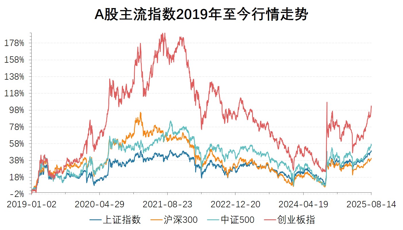 UNI冲破362美元门槛，牛市行情会不会真的到来？