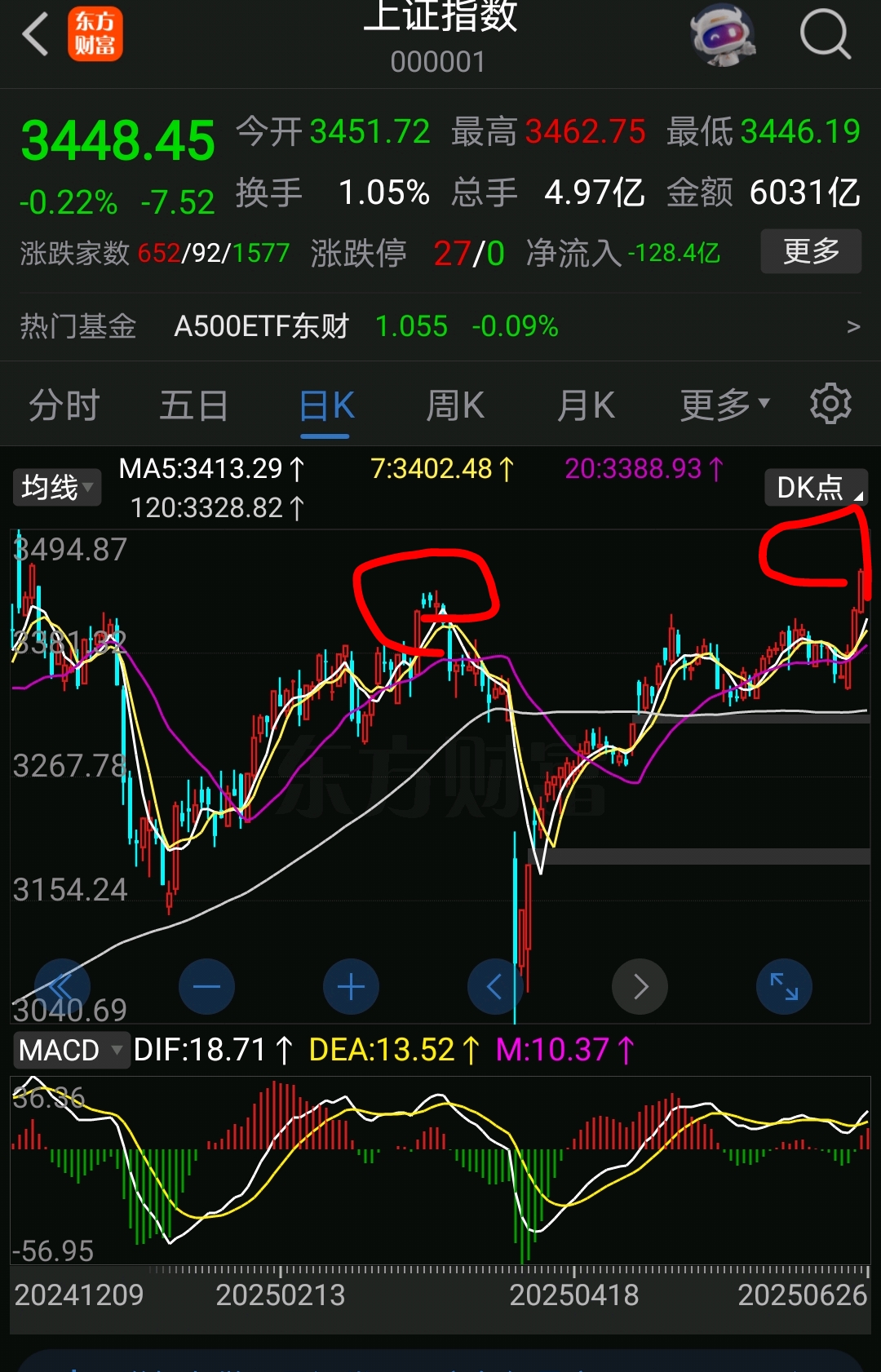UNI冲破362美元门槛，牛市行情会不会真的到来？